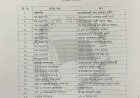 খুলনা জেলা আওয়ামীলীগের ৭৪ সদস্যের পূর্ণাঙ্গ কমিটি অনুমোদন
