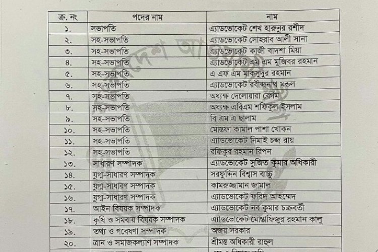 খুলনা জেলা আওয়ামীলীগের ৭৪ সদস্যের পূর্ণাঙ্গ কমিটি অনুমোদন